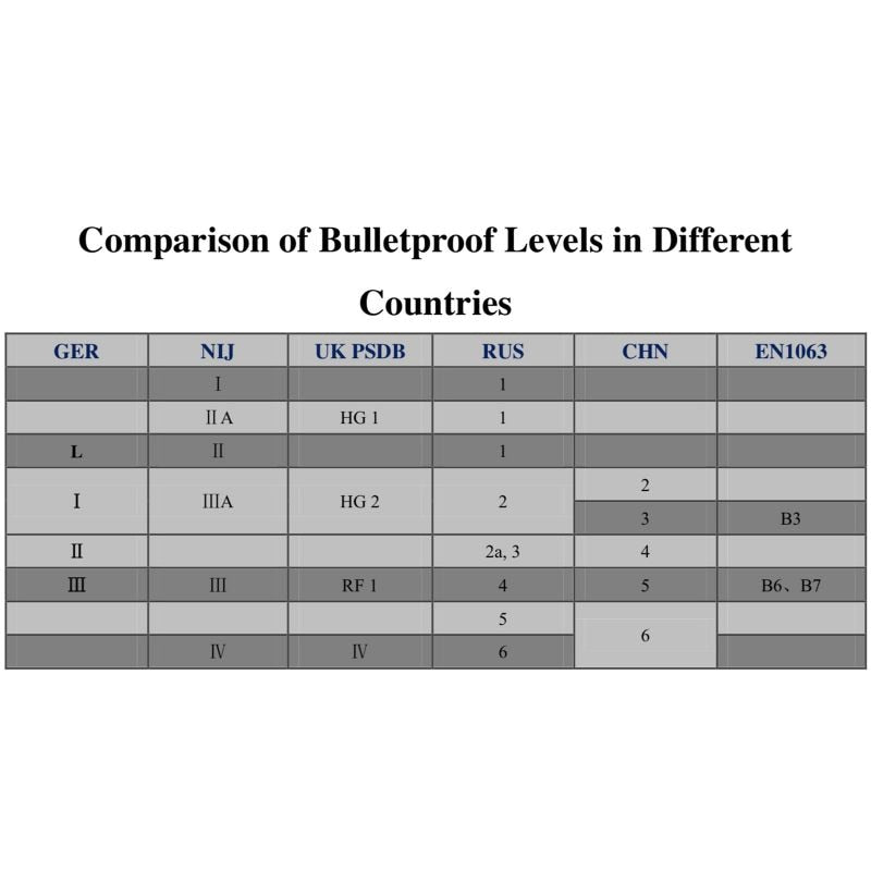 Coppia Piastre Balistiche NIJ Level IV Silicon Carbide 10'x12'